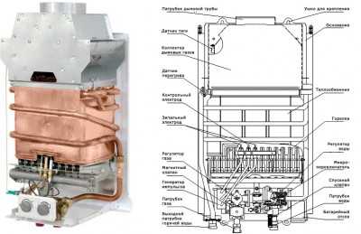 Водонагреватель к какой относится категории на авито Водонагреватель к какой относится категории на авито